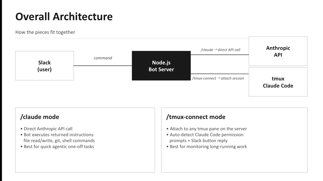 A brief overview of entire framework